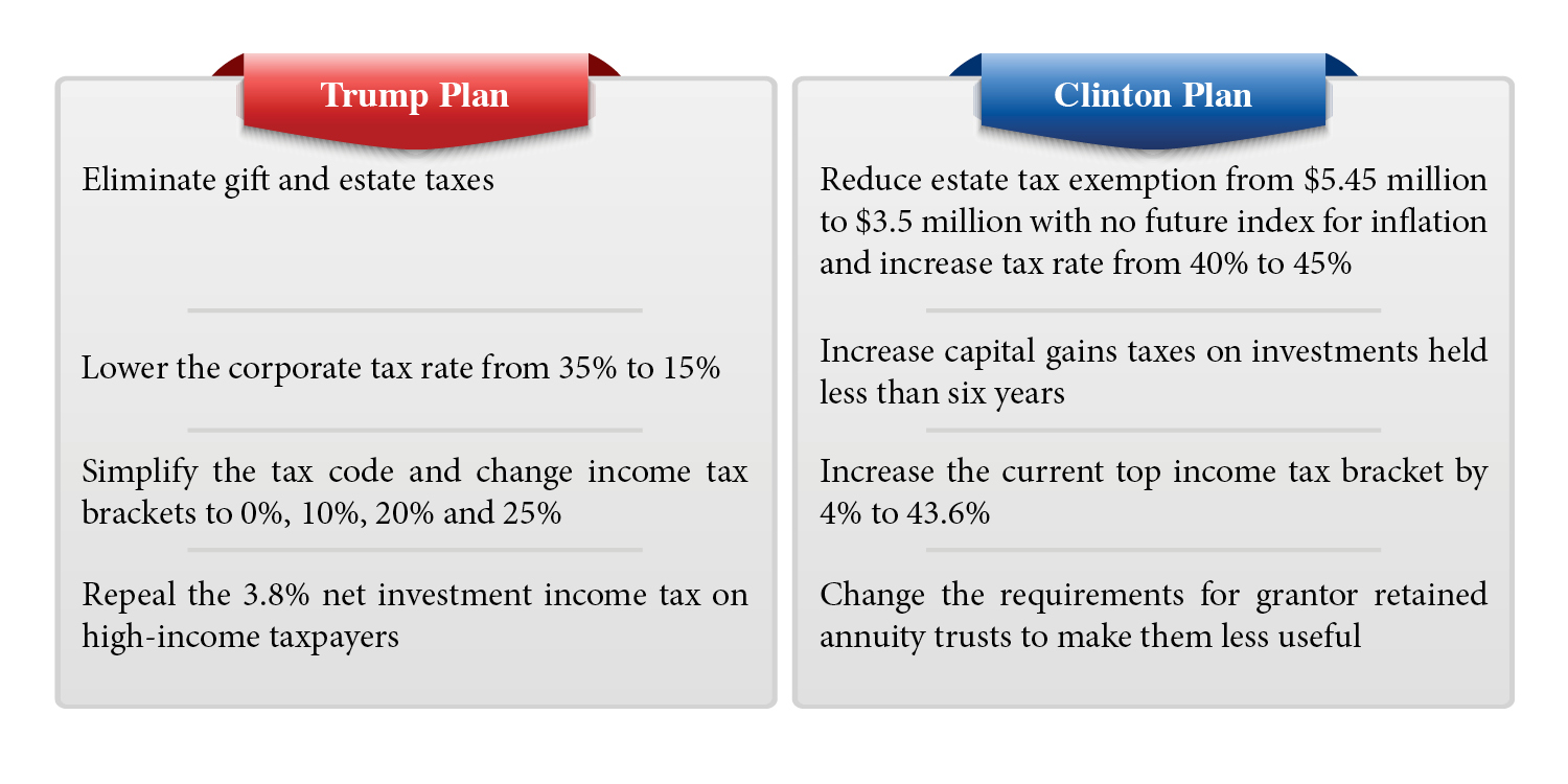 Hillary Clinton Tax Plan Chart