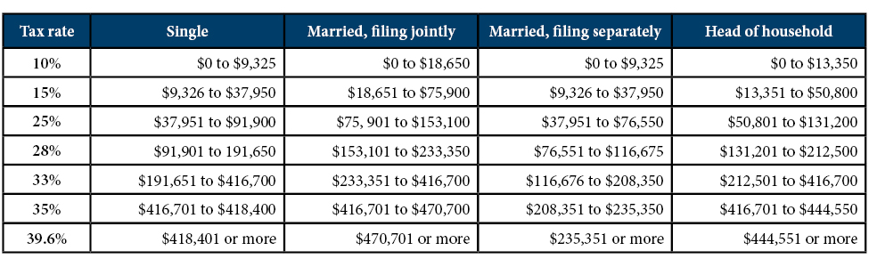 2018 Income Tax Rate Chart