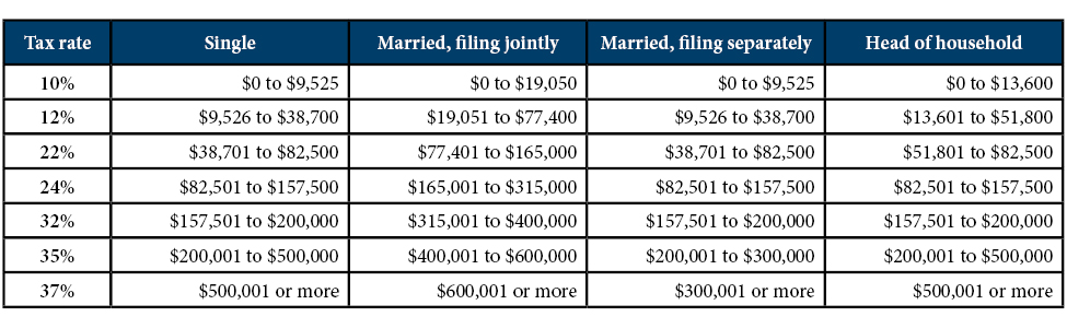 2018 Tax Rate Chart