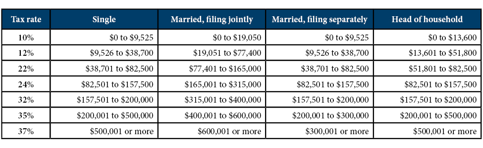 2018 Income Tax Rate Chart