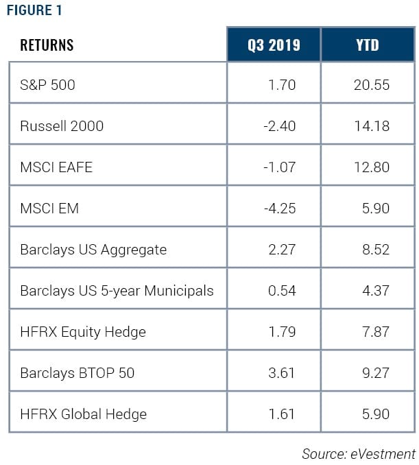 Returns_Q3-YTD