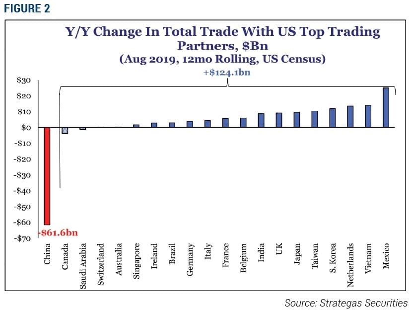 Change-in-Total-Trade-with-US