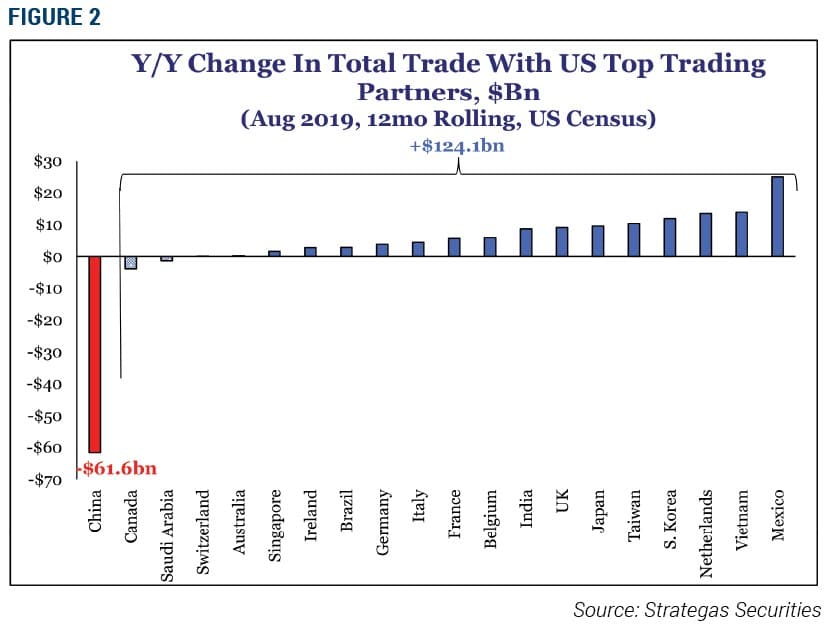 Change-in-Total-Trade-with-US