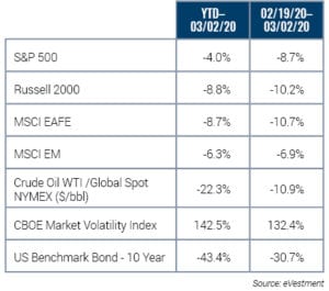 Markets