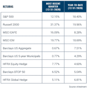 Returns-Most-Recent-Qtr-YTD