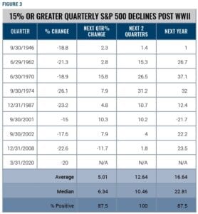 15-or-greater-quarterly-sp-500-declines