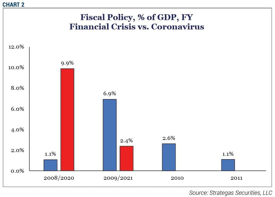 Fiscal-Policy-of-GDP-FY-Financial-Crisis-vs-Coronavirus