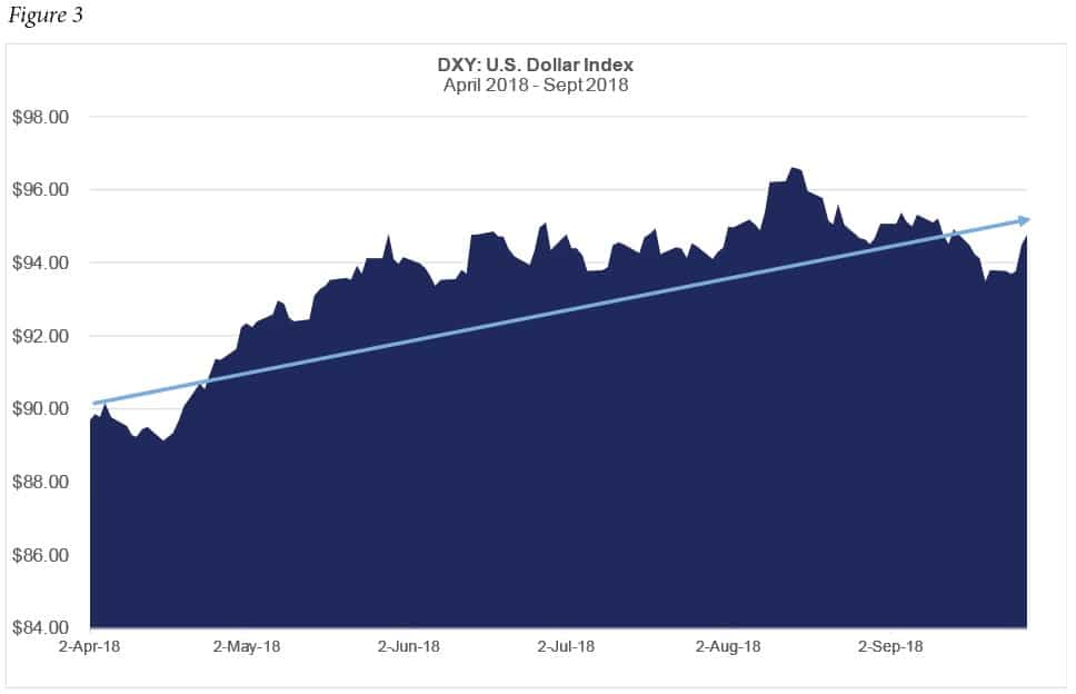 DXY-U.S.-Dollar-Index