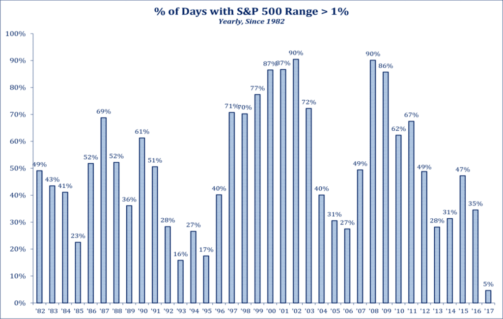 Figure-1-17-of-Days-with-SP-500-Range