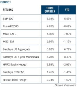 Q3-2020-YTD