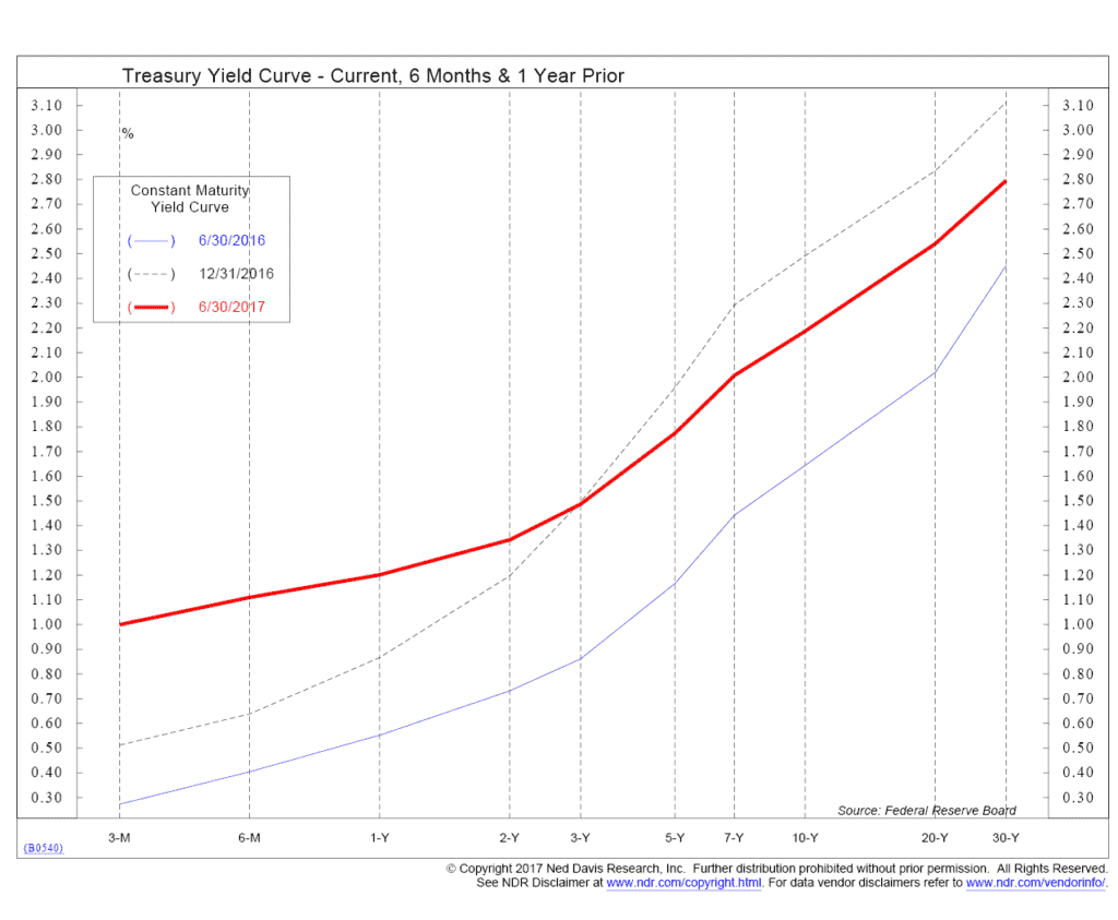 Figure-2