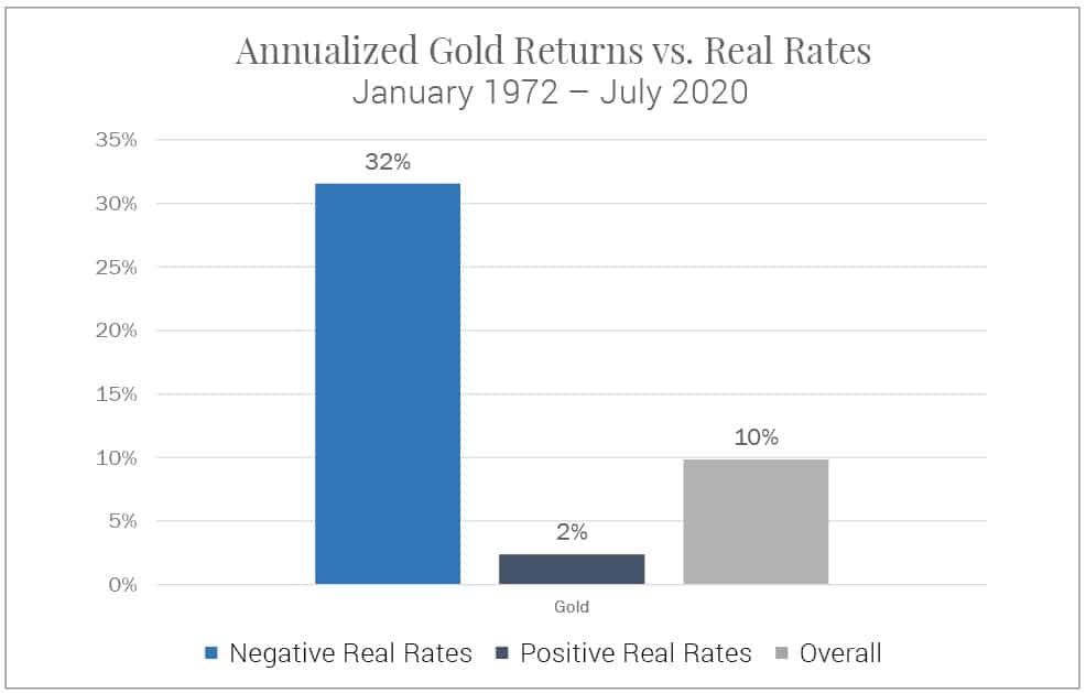 Gold-vs.-Real-Rates