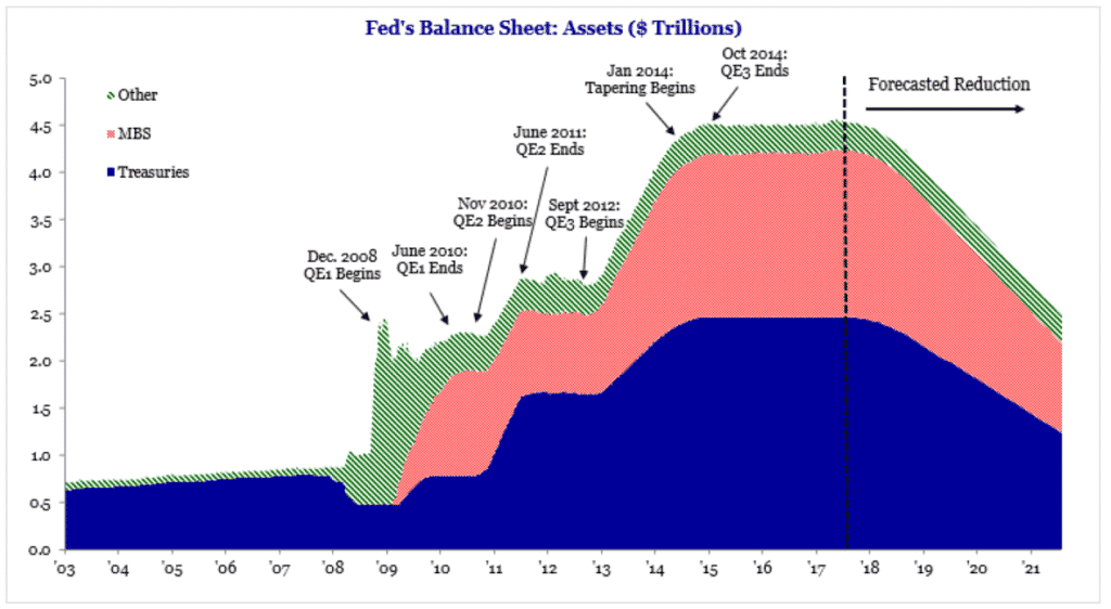 Figure-4-MONETARY-POLICY-SHIFTING-BENEATH-OUR-FEET