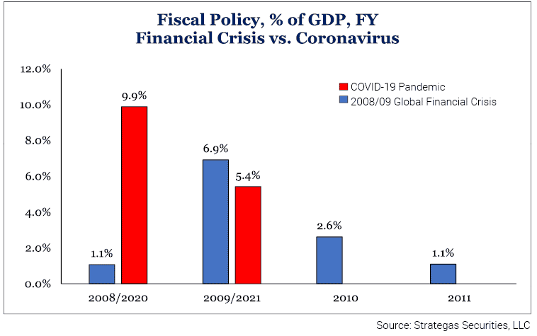 Fiscal-Policy
