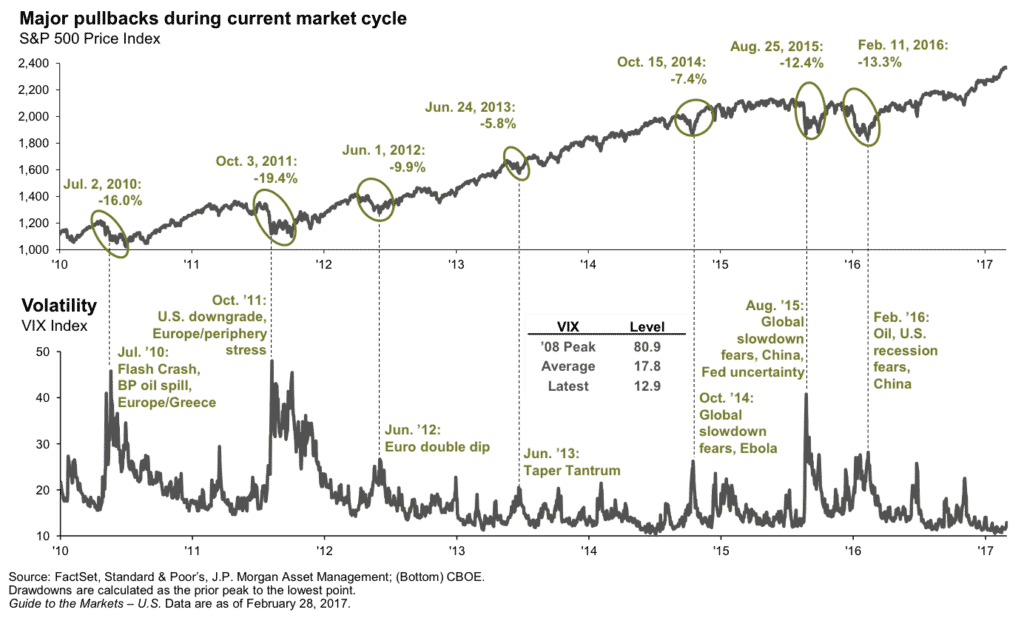 Major-Pullbacks-during-Current-Markets-v2