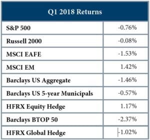 Q1-2018-Returns