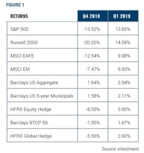 Q1-InvestmentNewsletter_Figure1