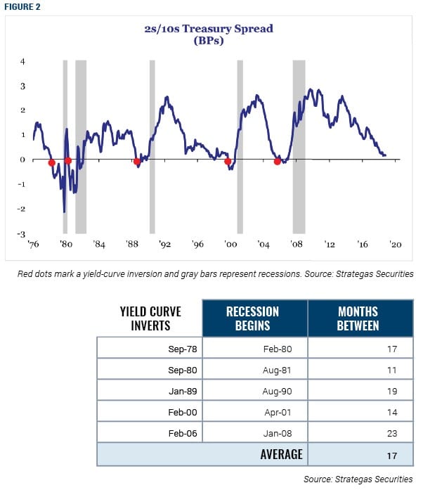 Q1-InvestmentNewsletter_Figure2