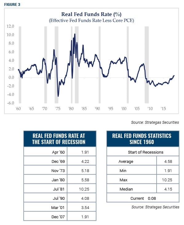 Q1-InvestmentNewsletter_Figure3