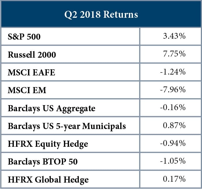 Q2-2018-Returns