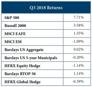 Q3-2018-Returns