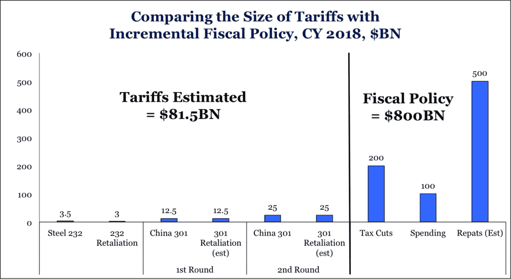 Tariffs-graph-2