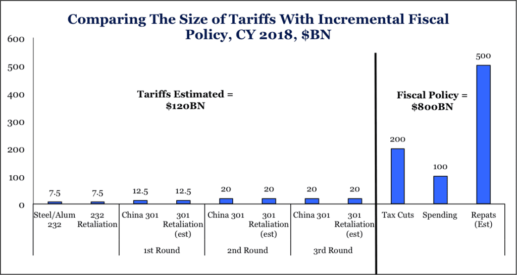 graph-tariffs