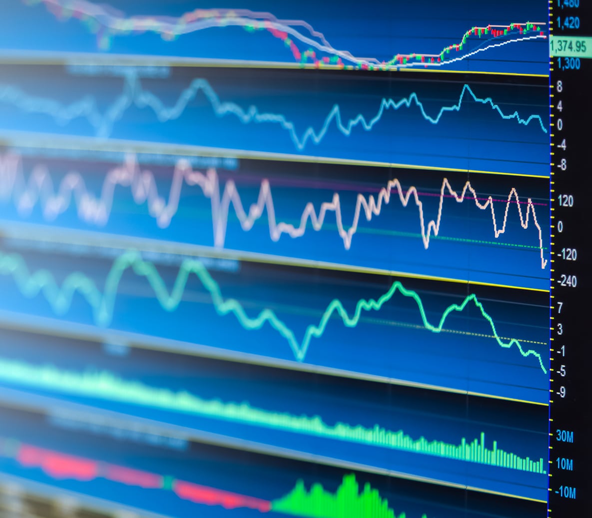 Financial data on a monitor,Stock market data on LED