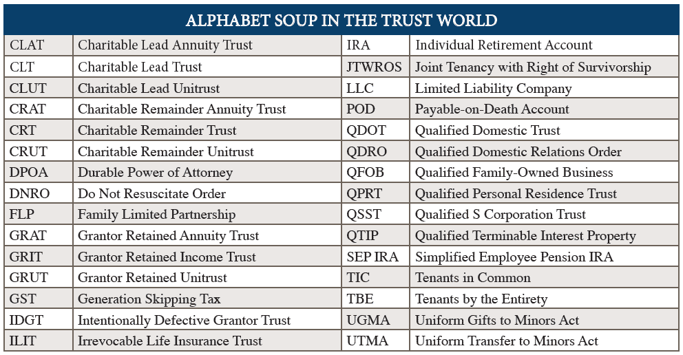 trust-alphabet-soup-acronyms