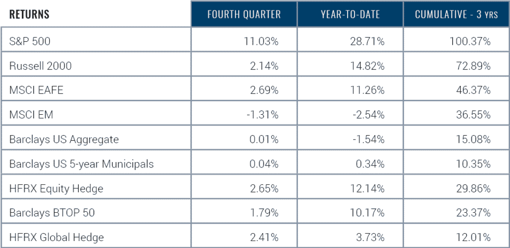 Figure-1 Q4 2021_Returns