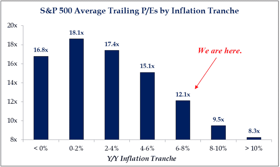 2022 Q1 Figure 2 S&P500 Average Trailing