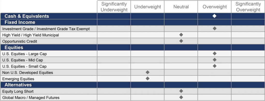 Guidance Chart