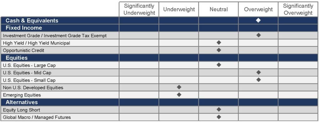 Figure 3 Formatted Guidance Chart 4-12-23