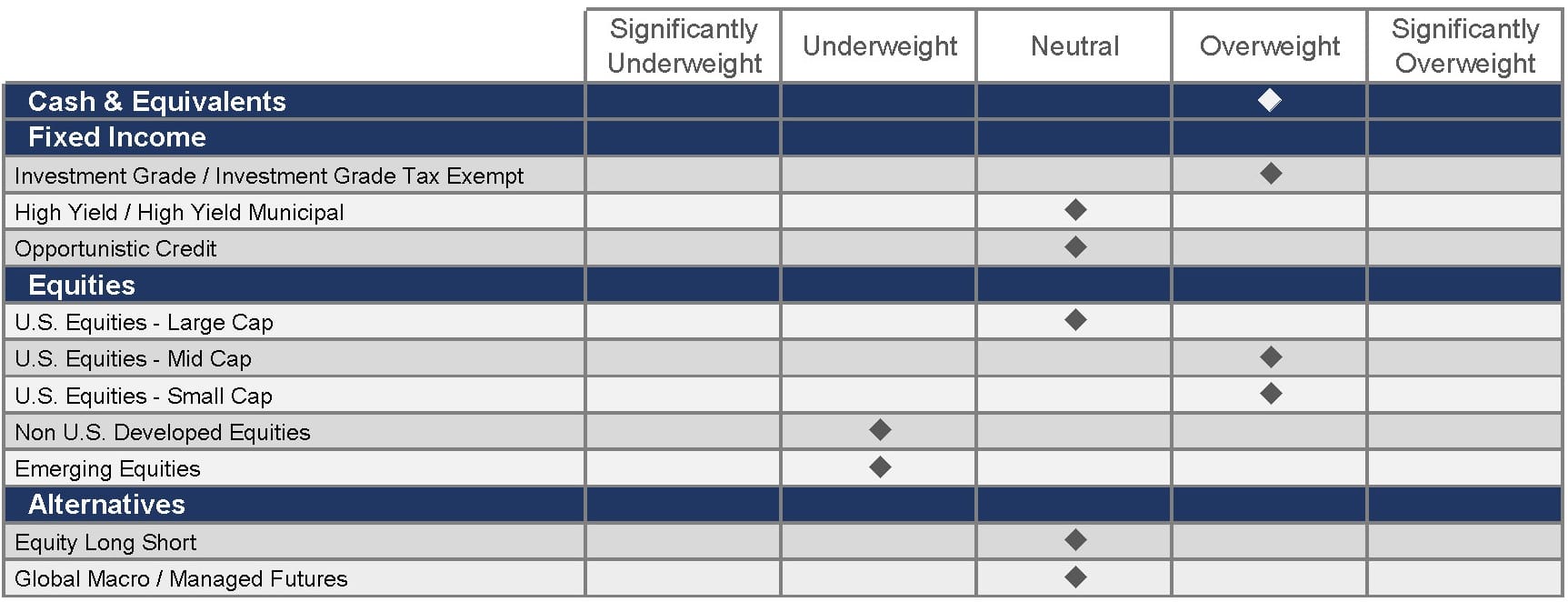 Figure 3 Formatted Guidance Chart 4-12-23