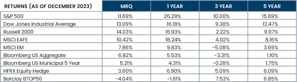 Q4 Returns as of December 2023